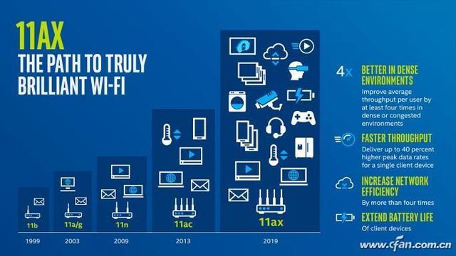 5G网络真的无敌?第六代Wi-Fi表示不服