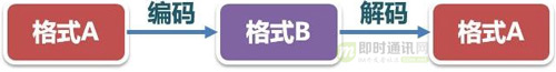 即时通讯音视频开发（十九）：零基础，史上最通俗视频编码技术入门_5.jpg