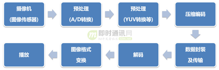 即时通讯音视频开发（十九）：零基础，史上最通俗视频编码技术入门_6.jpg