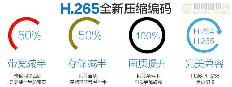 即时通讯音视频开发（十九）：零基础，史上最通俗视频编码技术入门_9.jpg