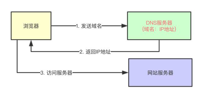 程序员要搞明白CDN,这篇应该够了