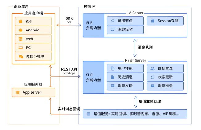 技术架构.png