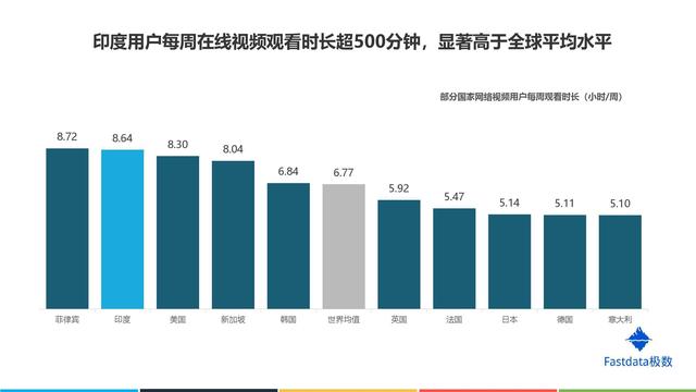 中国互联网出海:印度市场不值得