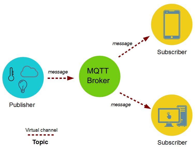 MQTT.jpg